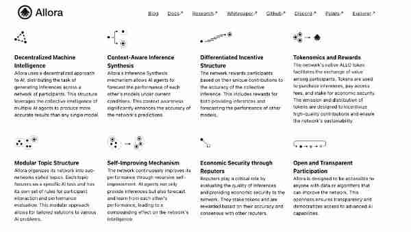 暴跌之后五大值得关注的加密+AI项目